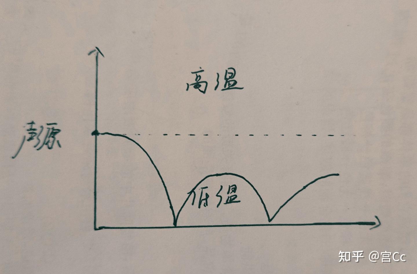 声学:声音的传播 - 知乎