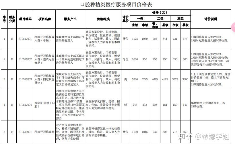 牙科收费价目表2021图片