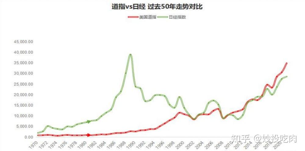 十几年了,A股为什么始终3000点? - 知乎