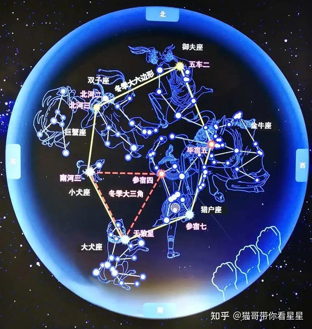 猫哥带你看星星-冬季星空,冬季星图 - 知乎