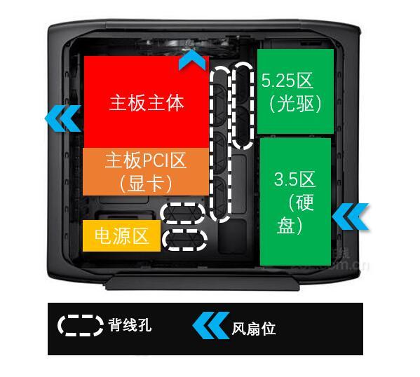 机箱结构显卡