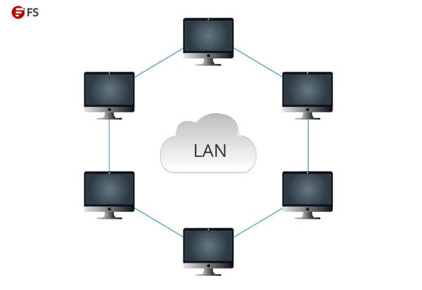 LAN/WAN/MAN是什么？有什么区别？ 知乎
