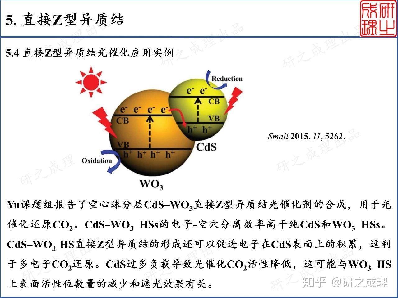 顶刊综述大牛带你遨游异质结光催化世界