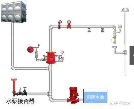 水泵接合器的安装顺序图片