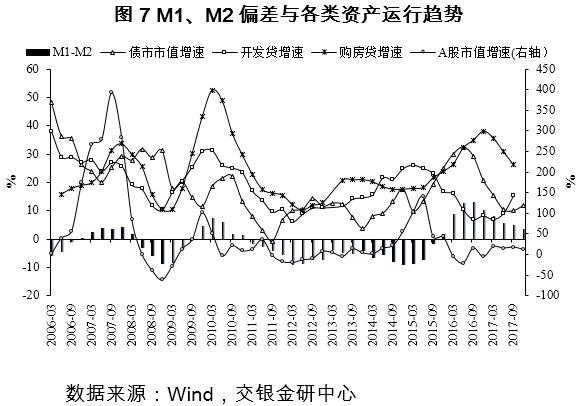 連平m1和m2增速回落無關緊要嗎