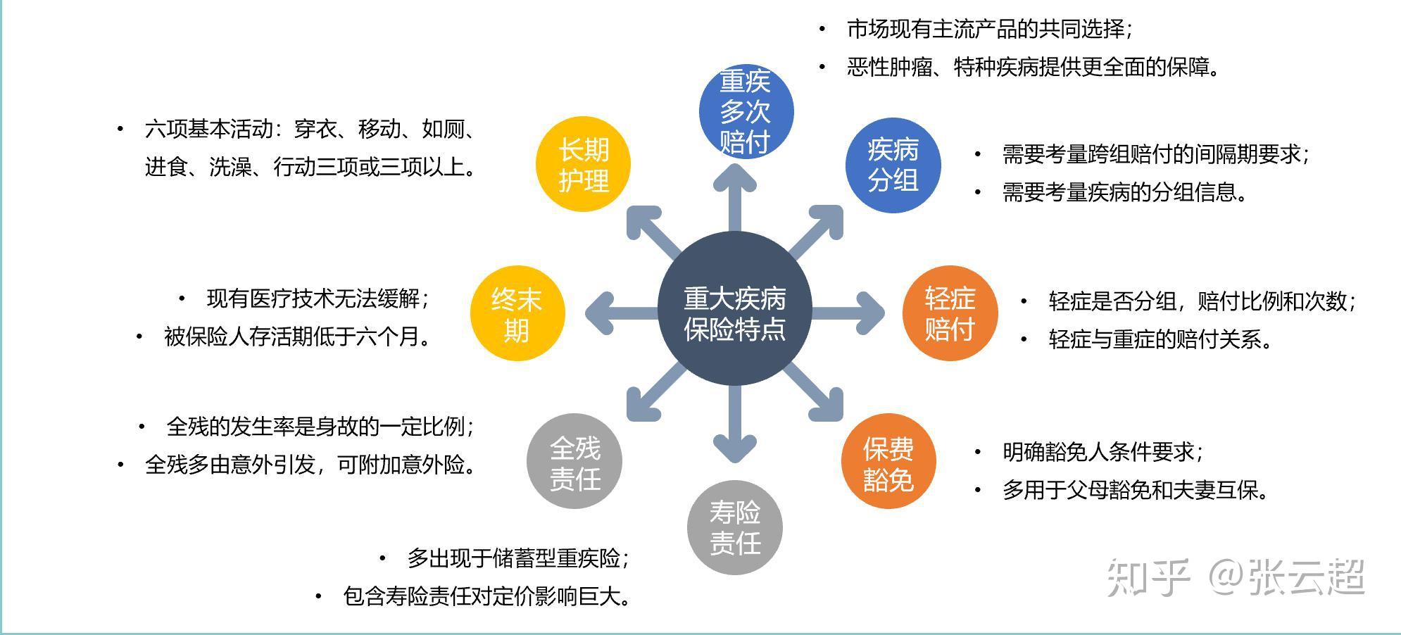 走进重疾险的世界重疾险详解纯科普建议收藏