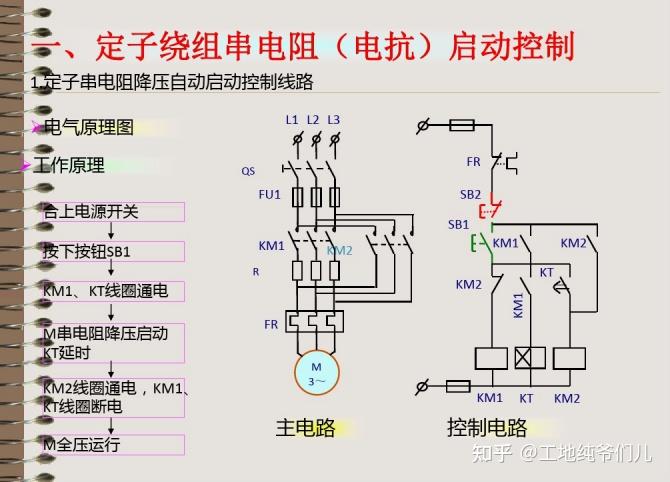 電氣大神分享秘訣電氣控制全套圖集236頁線路圖條條清晰