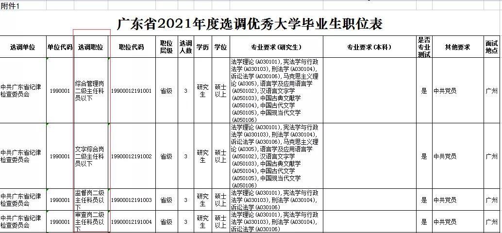 廣東選調生錄用後如何分配下基層後能否調回