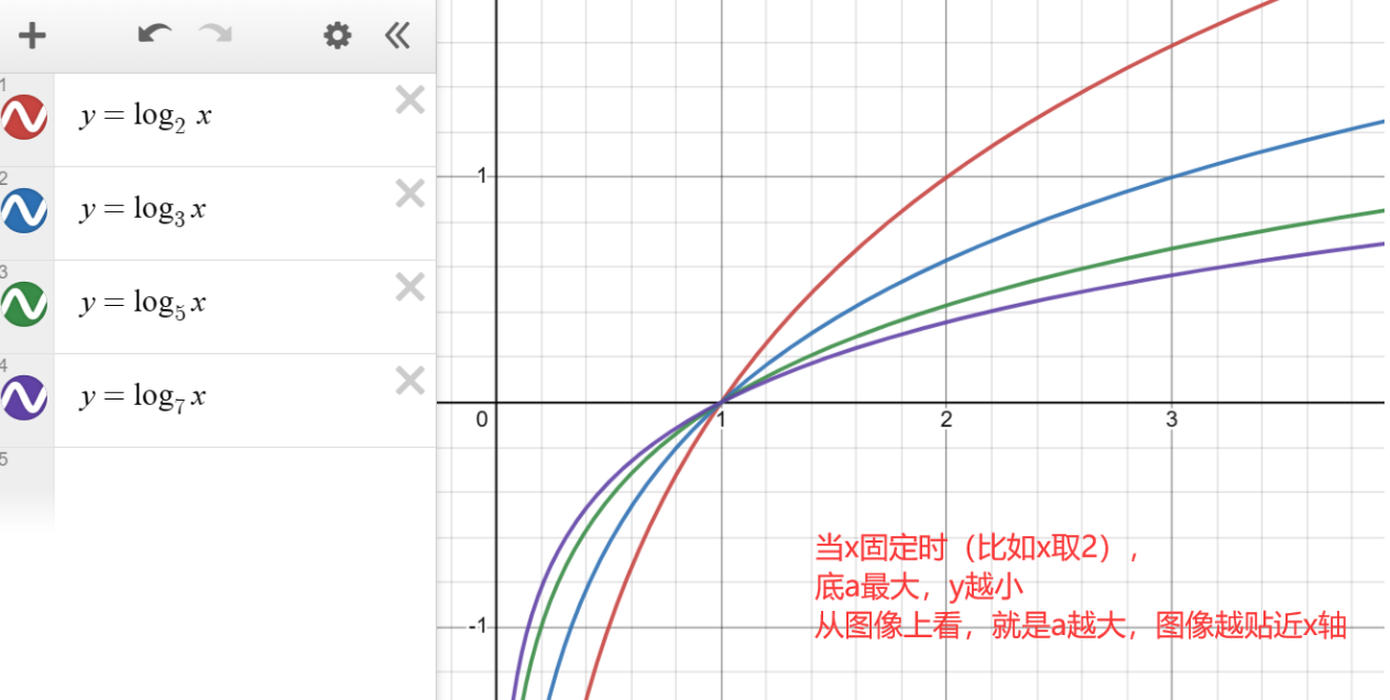 对数图像怎么画图片