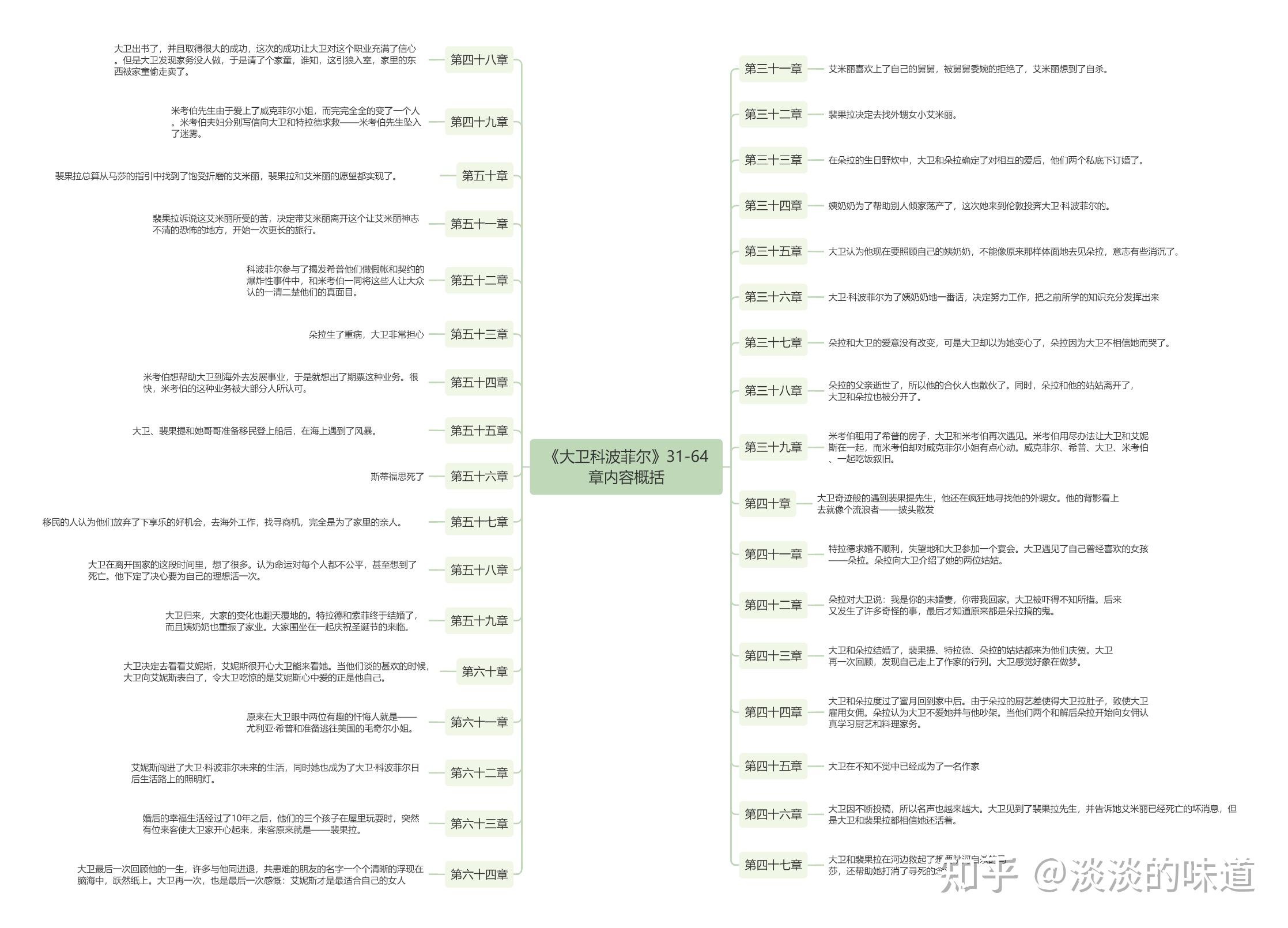 和自己做朋友思维导图图片