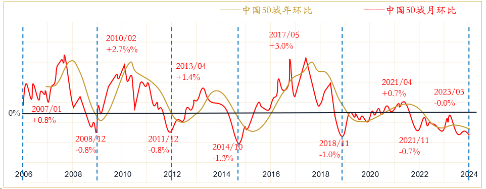 鼎帷咨询:猪周期面临"失灵"风险对企业经营者的启示