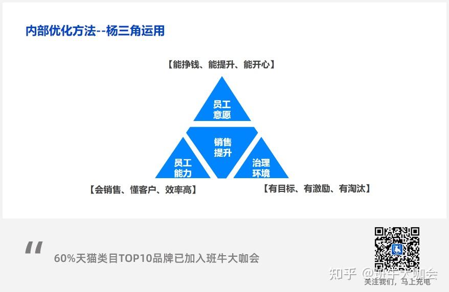 通过杨三角模型可以拆解得出,要做好客服业务能力培训,首先需要培养