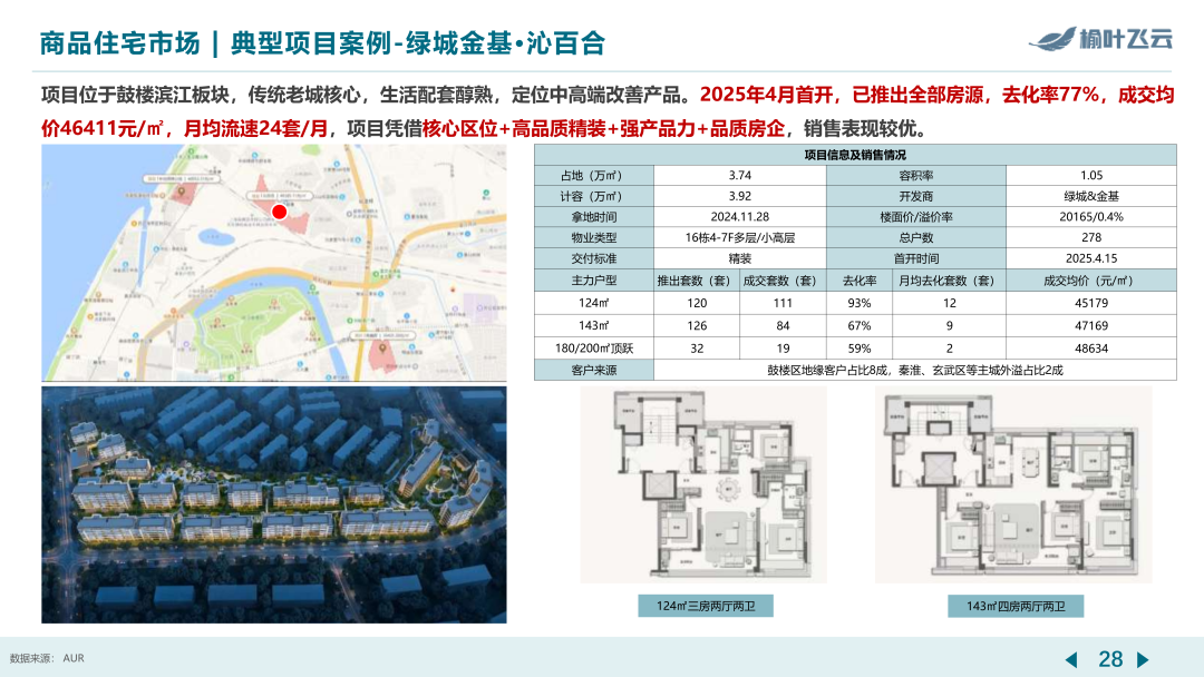 南京2025年度房地产市场分析 - 知乎