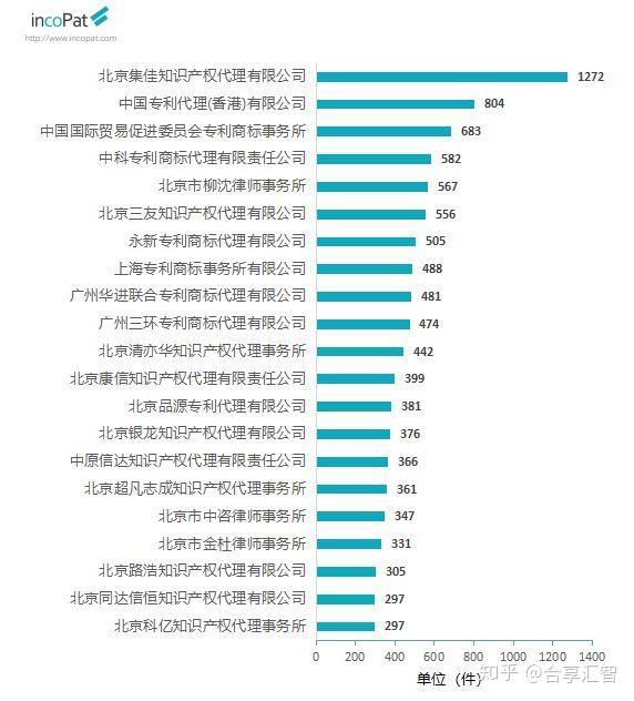 2019年03月公告发明授权专利月报