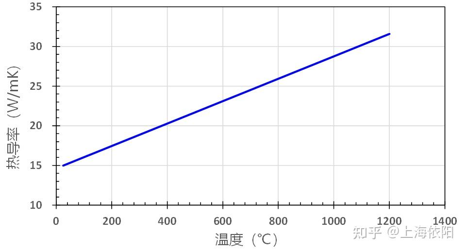 聚四氟乙烯热导率图片