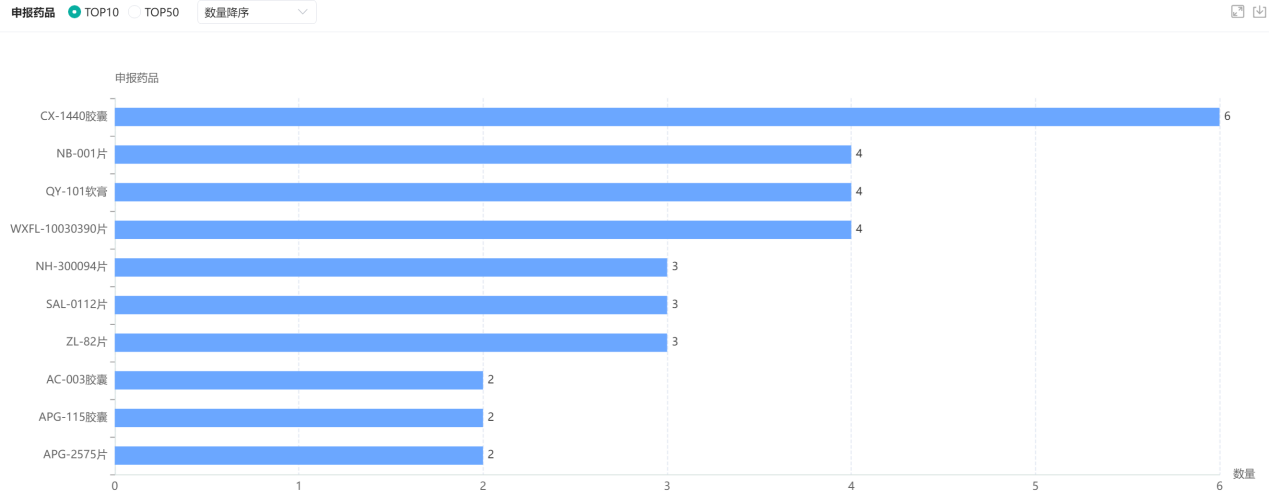 6 TOP10 6-top10