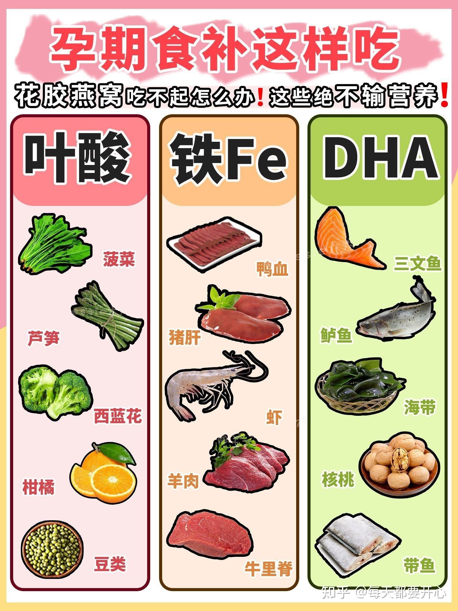 孕期吃什么有营养,对于每个孕妇来说