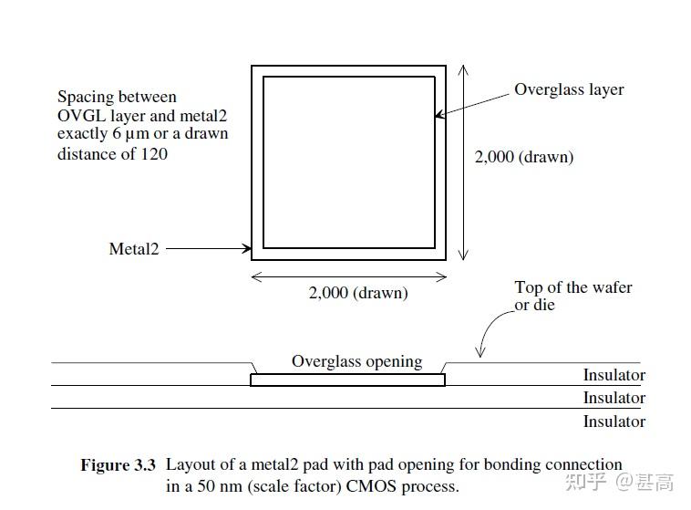 Chapter 3 The Metal Layers 知乎
