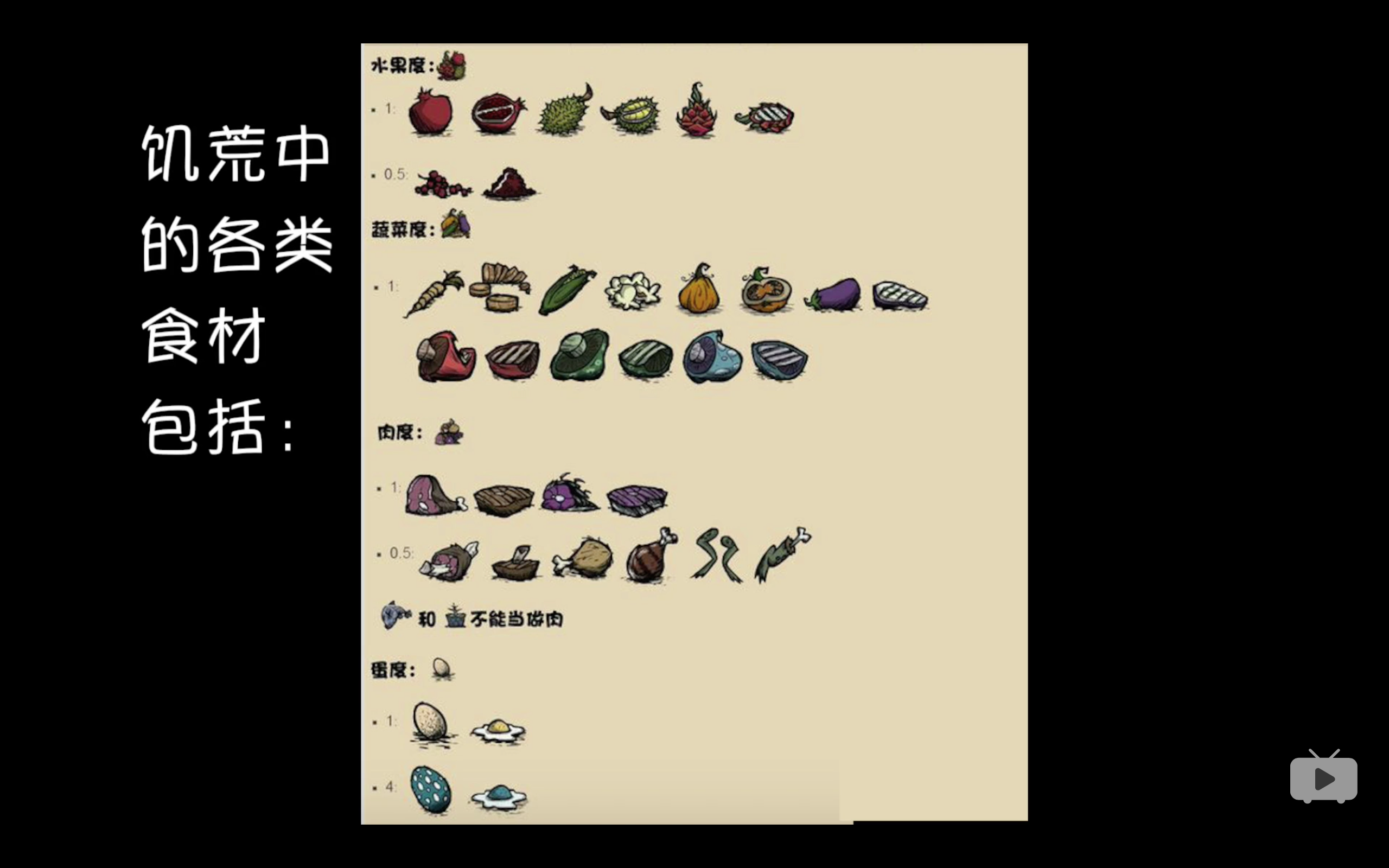 百羊凶的饥荒小技巧之食物篇