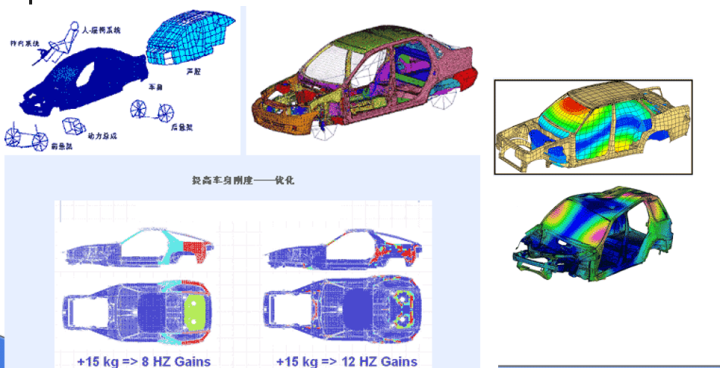 cae有限元分析连载2cae在汽车工程中的应用