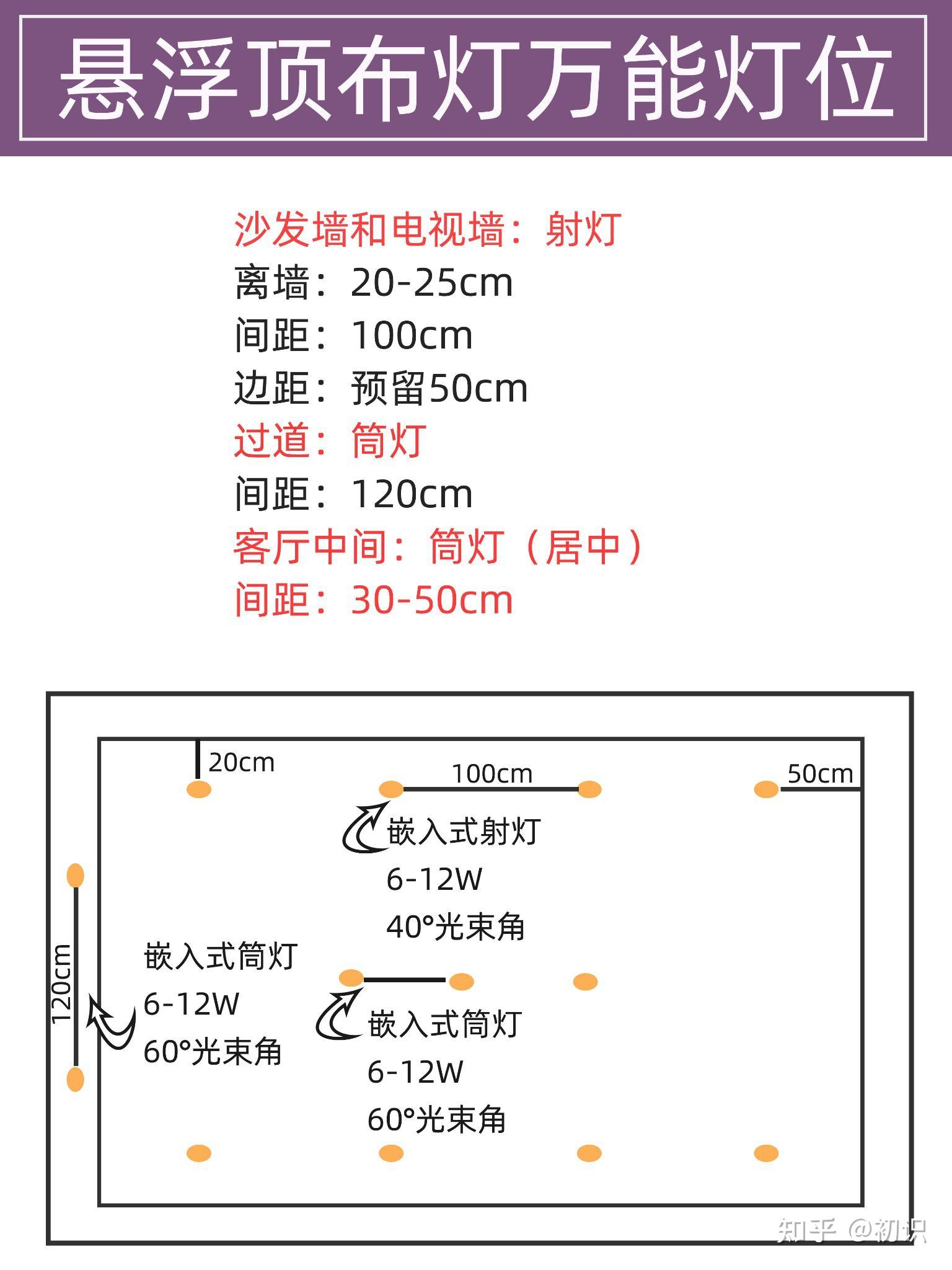 这份万能灯位图收好客厅没有图纸也可装