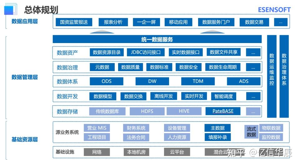 数据资产化与数字化转型：亿信华辰助力国企释放数据要素价值 - 知乎