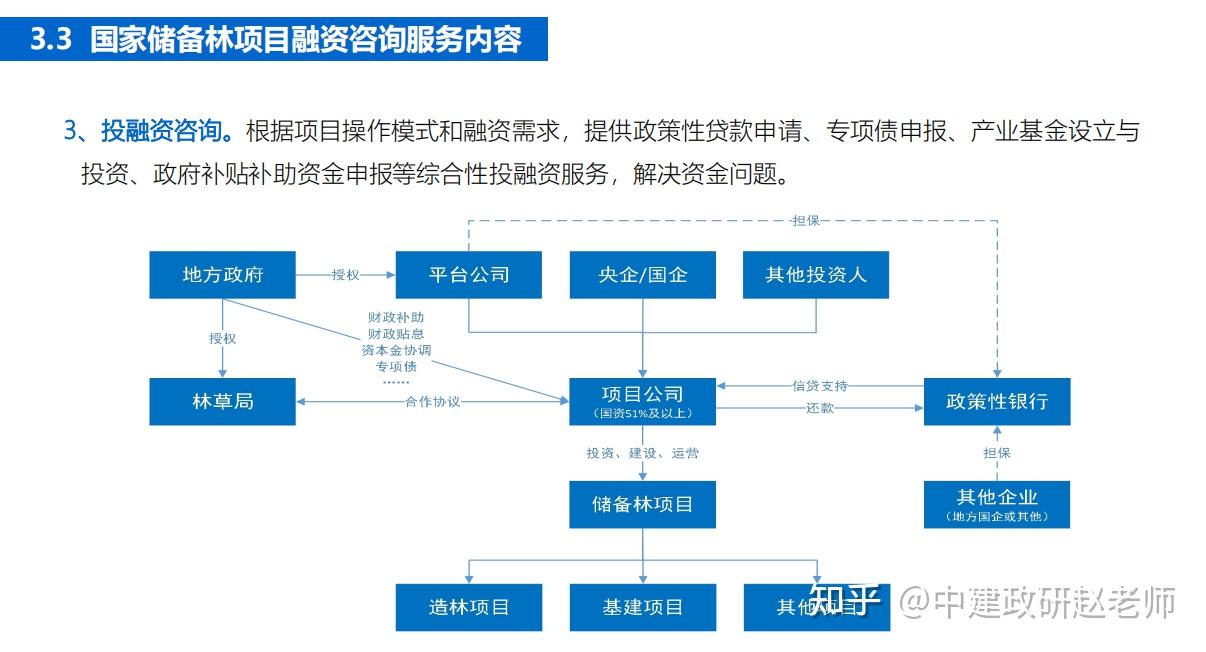 “碳中和”对银行意味着什么？ - 知乎