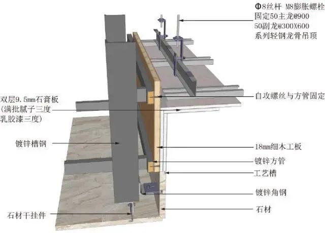 17类吊顶工艺说明+节点图+三维示意图 - 知乎