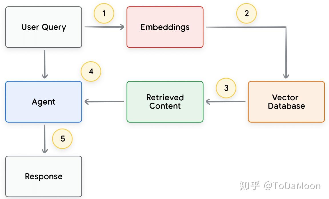 AI Agent（智能体）技术白皮书（Google，2024） - 知乎