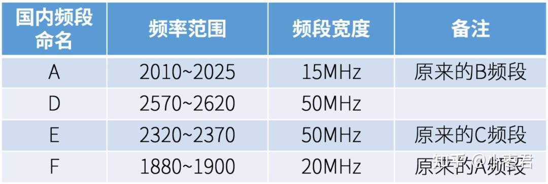 到底什么是444天线?