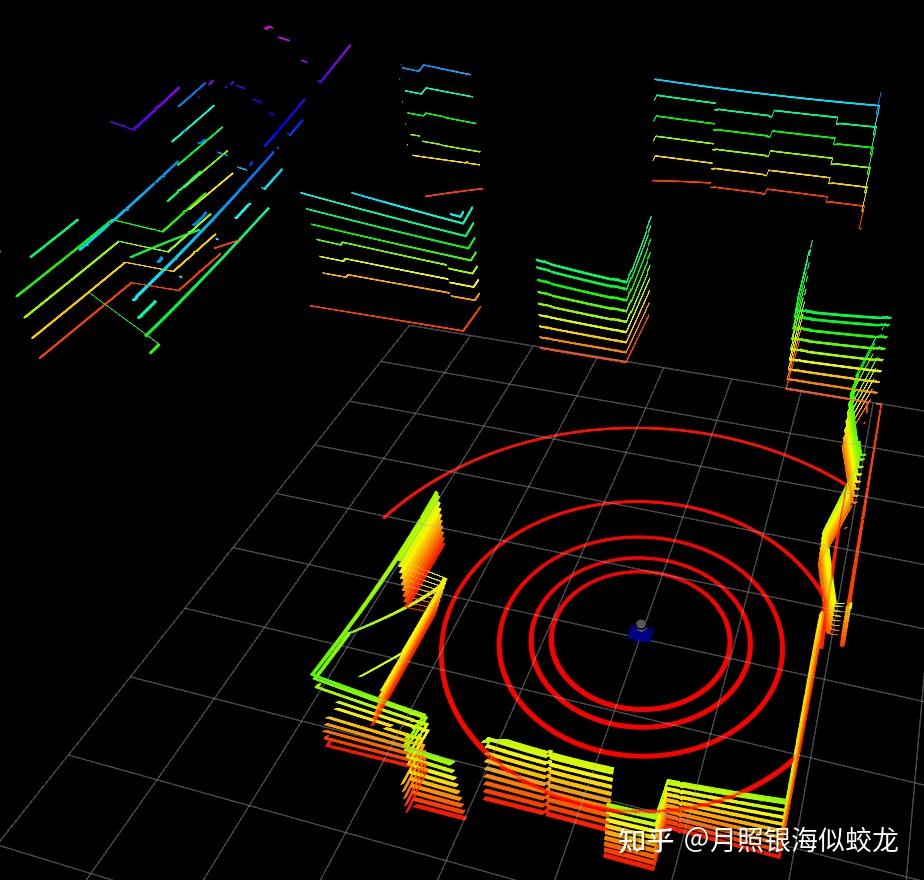 3D激光SLAMALOAMgazebo仿真测试场景搭建 知乎