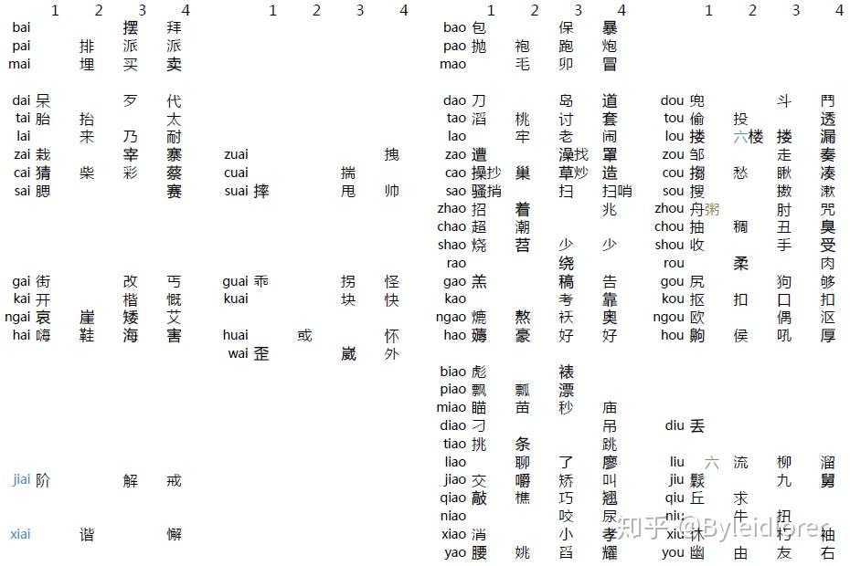 汉中话音节表一种