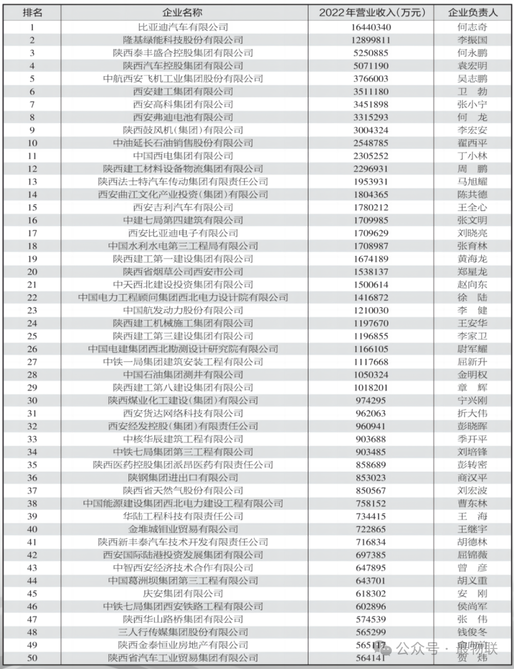 西安的哪些网站建设公司在业界排名领先？