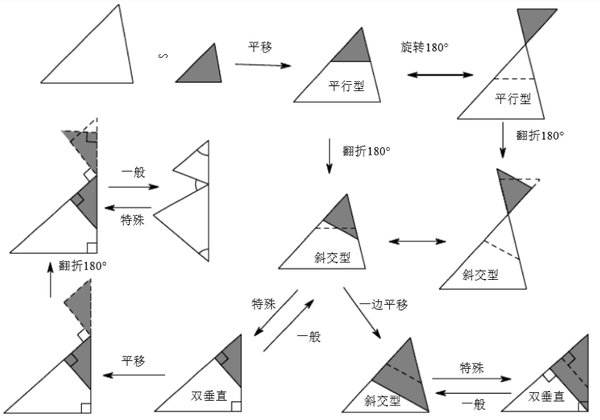 乾貨清單丨相似三角形有關模型超全整理