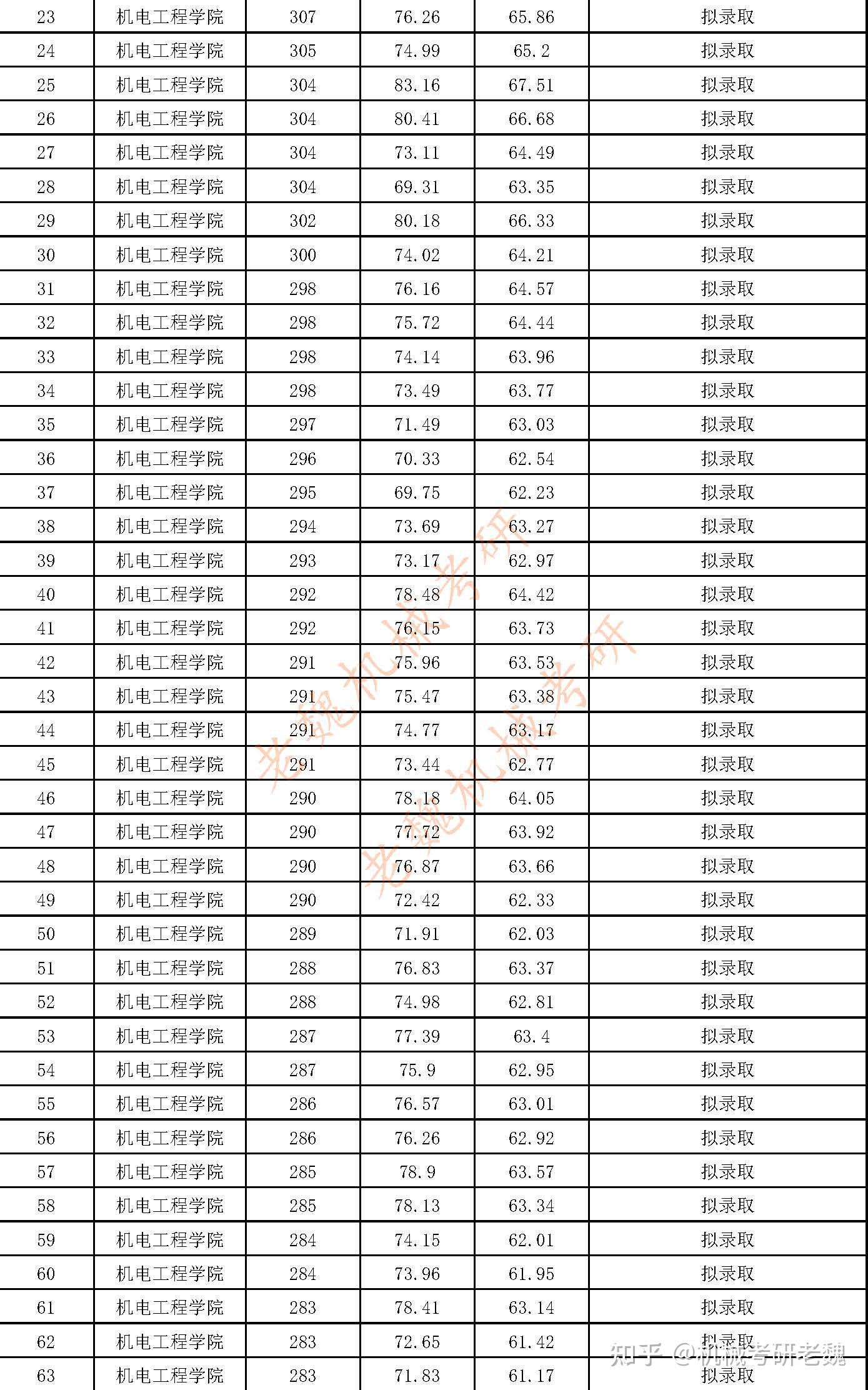 兰州理工大学考研论坛(兰州理工大学考研信息网)