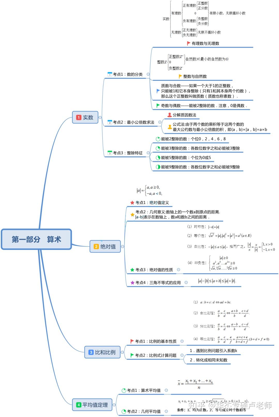 數(shù)學(xué)不好會(huì)計(jì)證好考嗎 (數(shù)學(xué)不好會(huì)計(jì)專業(yè)會(huì)掛科嗎)