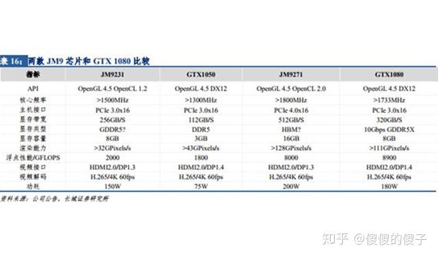 老黄祭出全新RTX