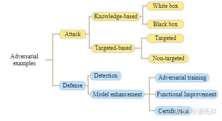 Towards a Robust Deep Neural Network in Texts: A Survey - 知乎
