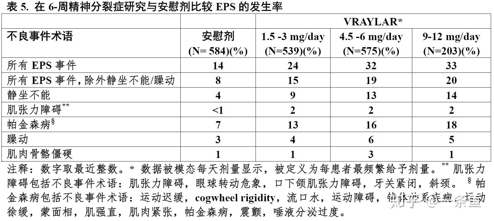 卡利拉嗪vraylarcariprazinefda官方说明书