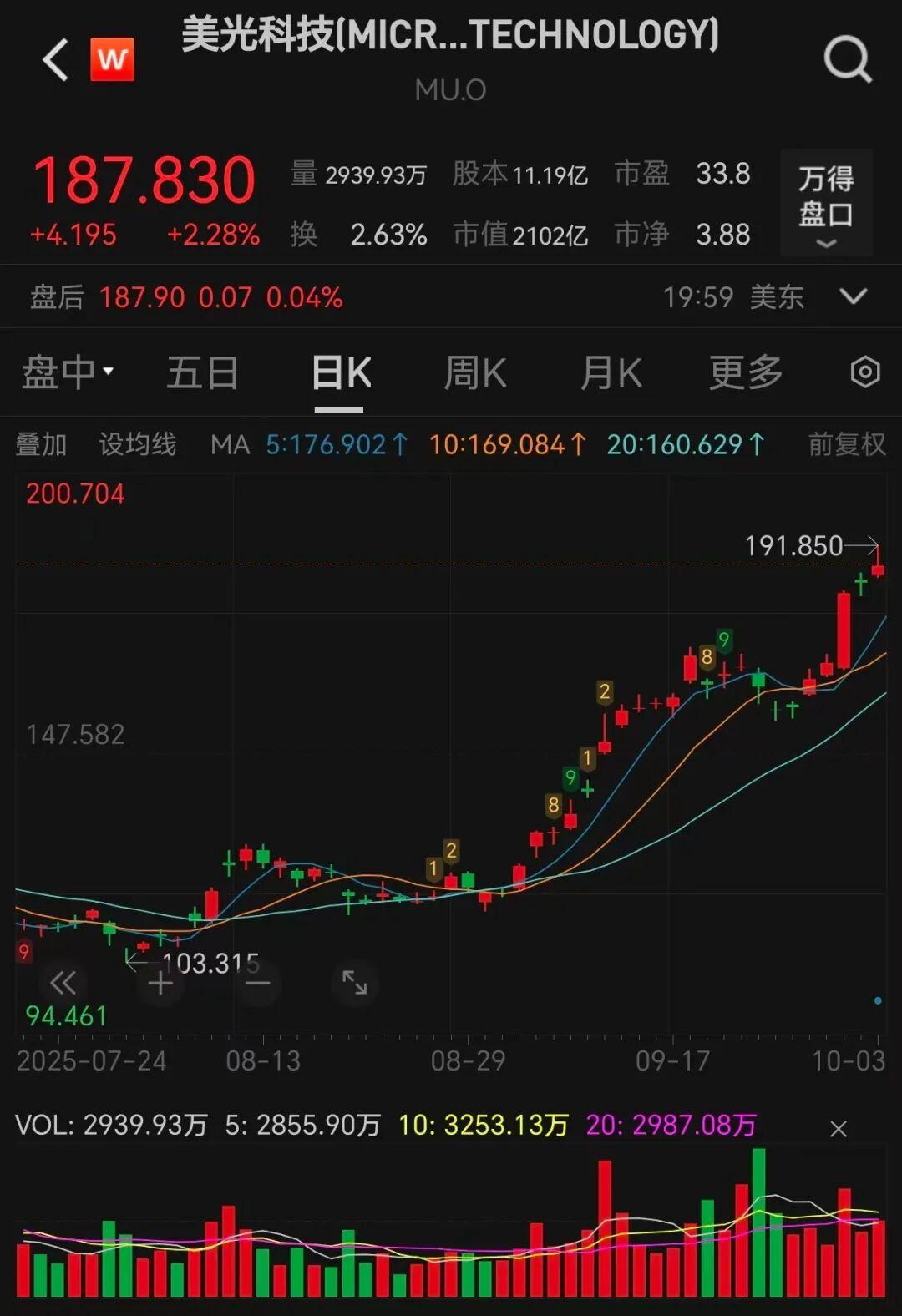 4个消息，影响节后市场- 知乎
