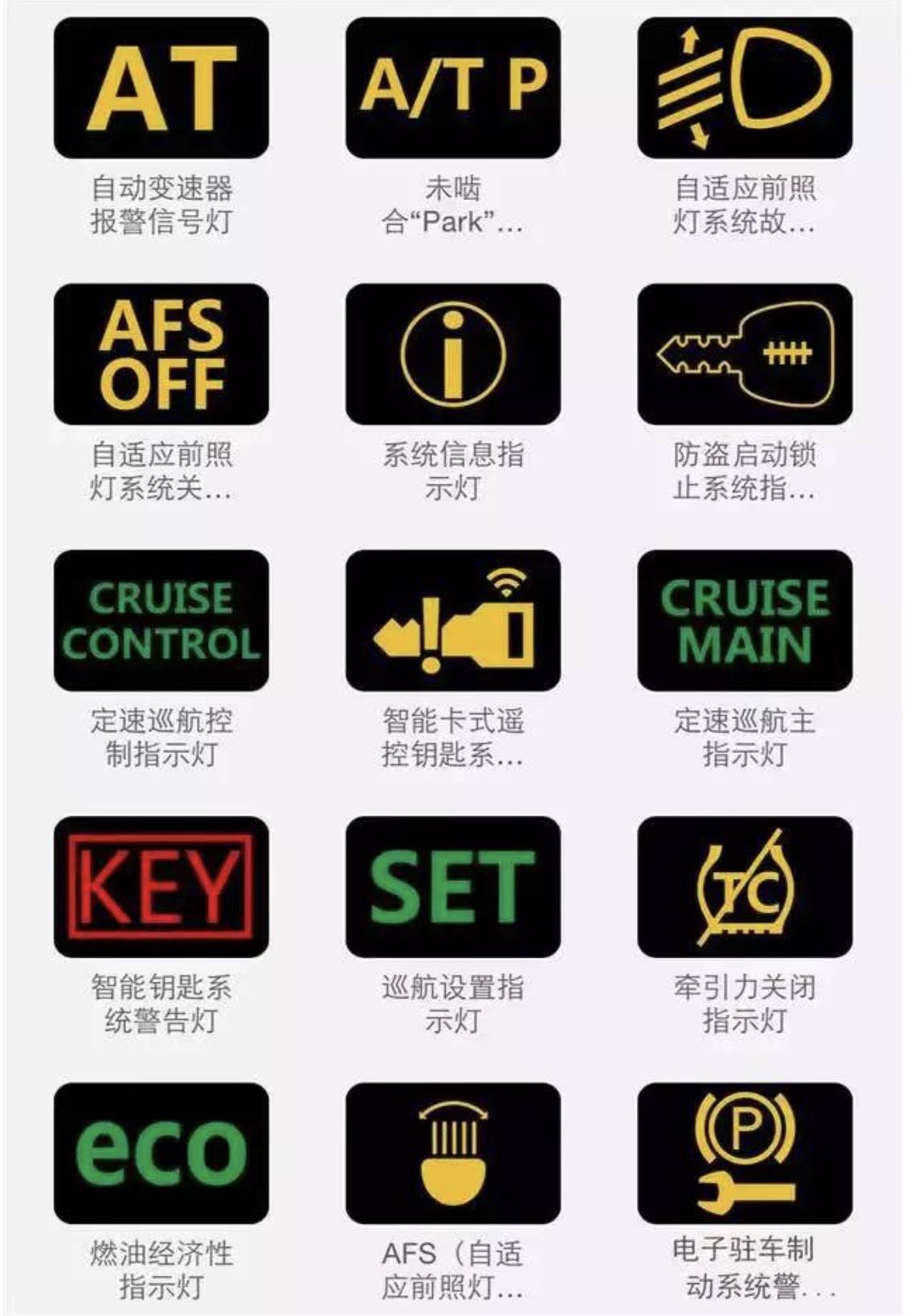 汽车仪表盘故障灯 你都知道每个故障灯相对应的 故障 吗 知乎 汽车仪表盘故障灯 你都知道每个故障灯相对应的 故障 吗 知乎