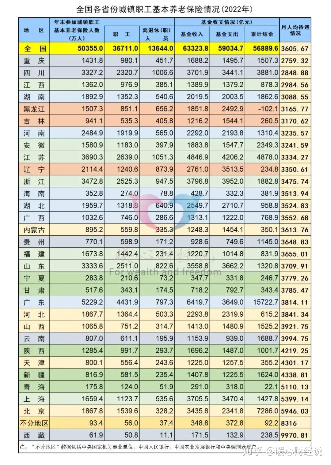 2024年1月深圳市養老保險繳費大幅上漲這樣繳費就不划算了嗎