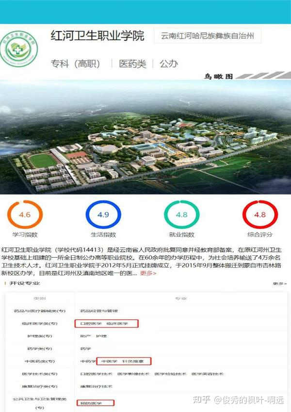 专科医学类学校录取分数线_专科医学类学校最晚啥时候开学_医学类专科学校