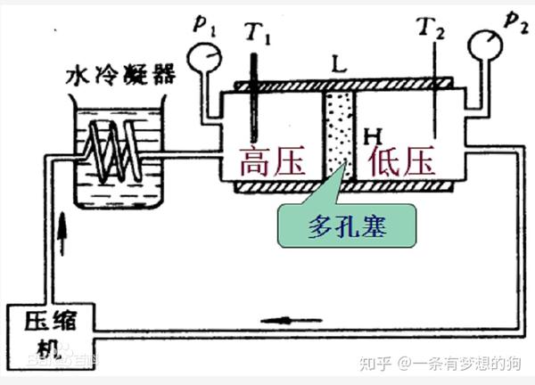 气液两相流原理动画图图片