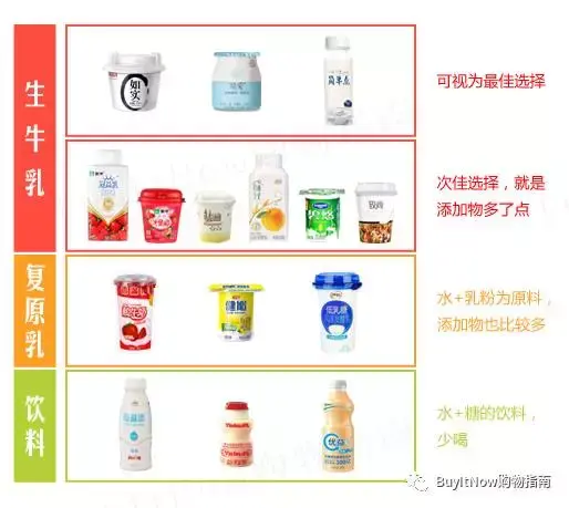 美味又健康！怎么才能挑选到「优质」酸奶？ 知乎 