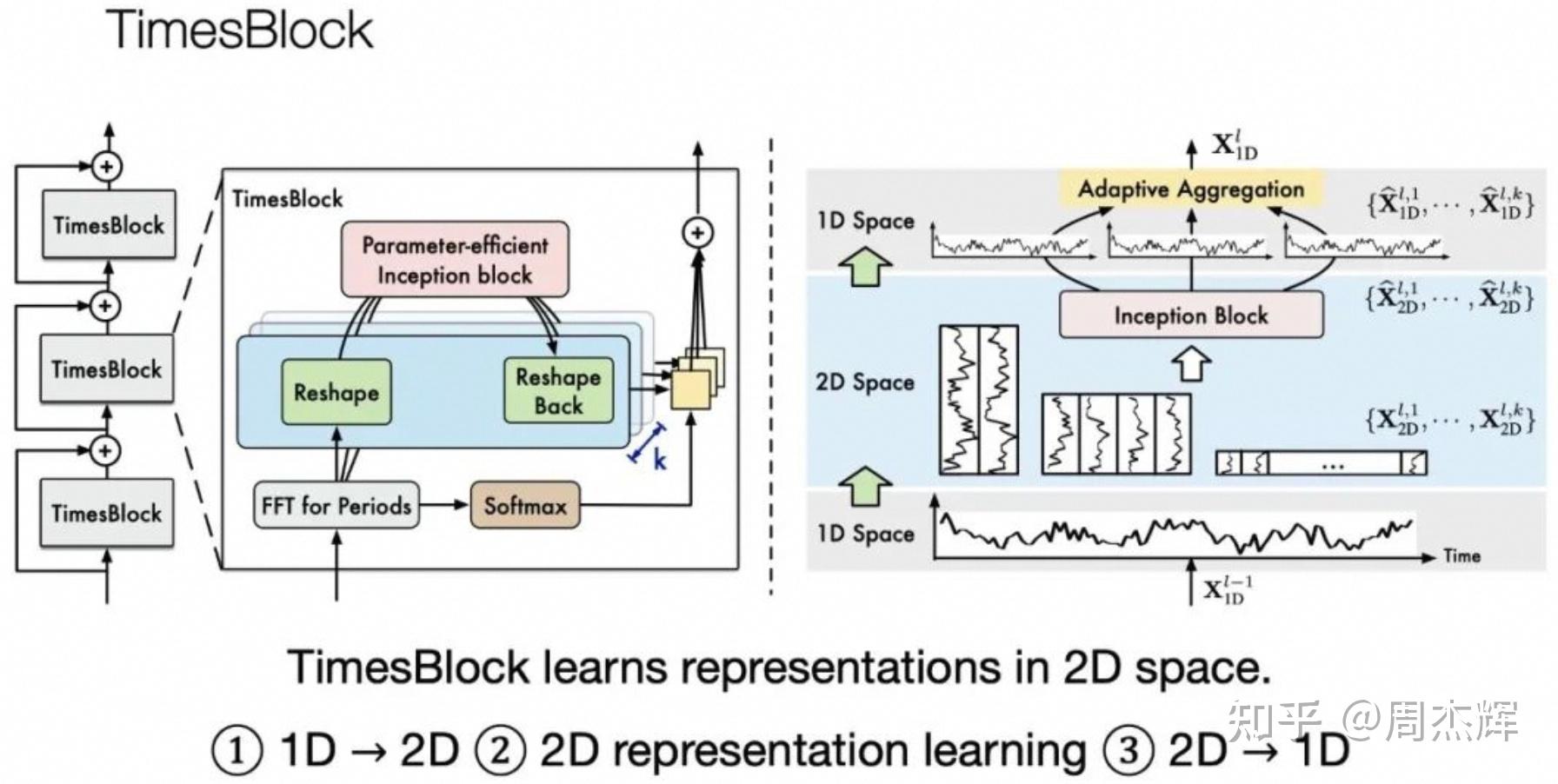 Time Loops Model 时间序列基础模型(Foundation Models for Time Series) - 知乎
