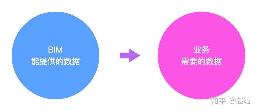 【万字长文】BIM在家装领域的应用与实践 - 知乎