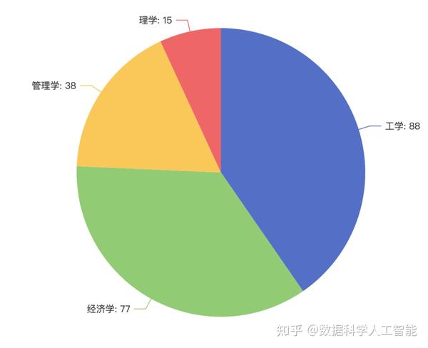重磅！教育部公布新增218个人工智能和大数据本科专业 - 知乎