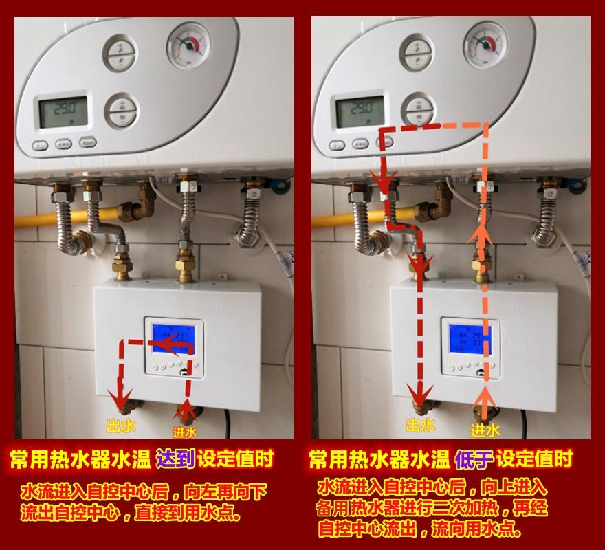 想冬季用暖气换热器,其他季节用太阳能热水器供热水,配燃气热水器备用