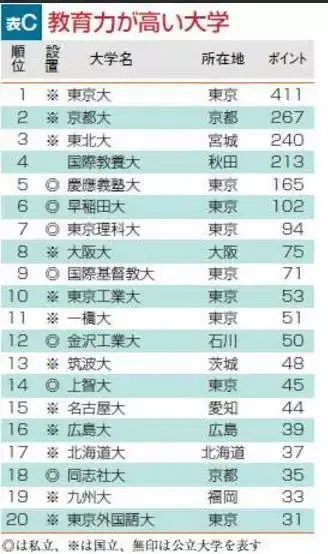 各省教育水平排名_各省面积全国排名图片(3)